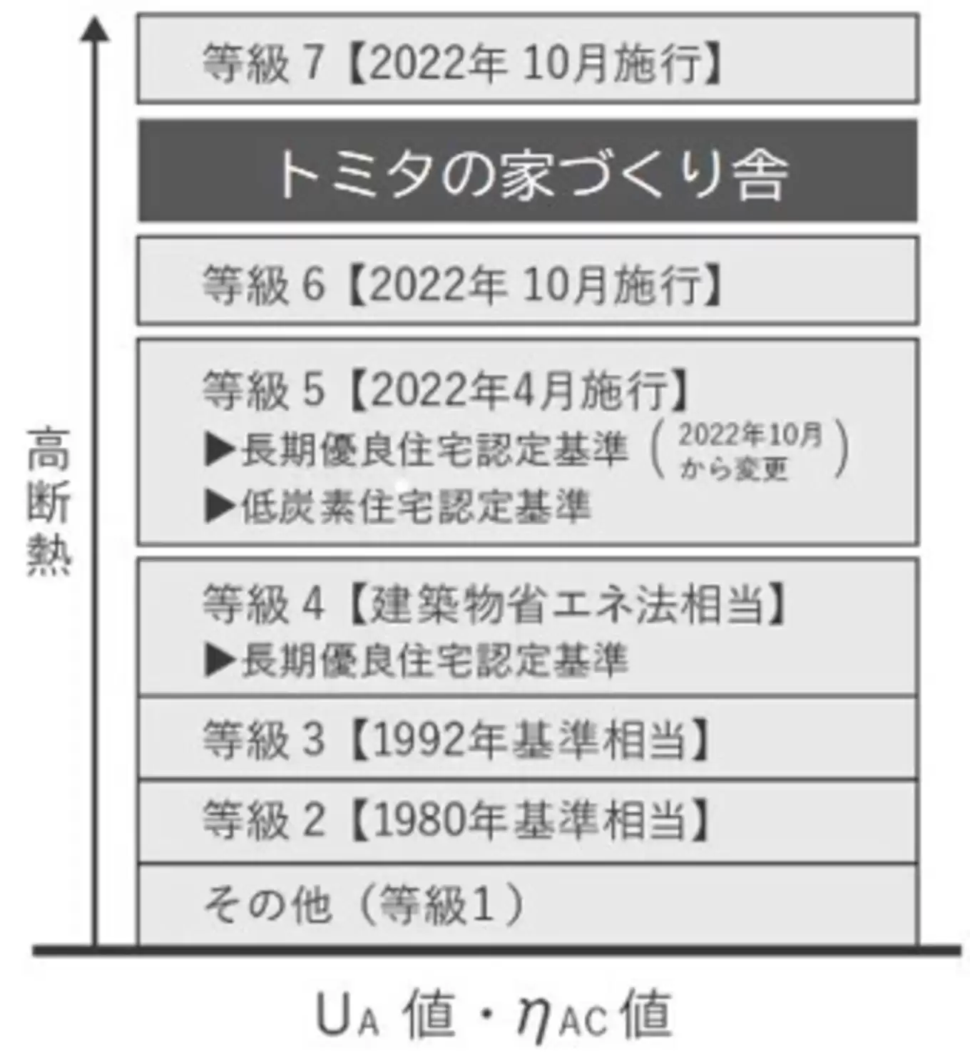 断熱等級