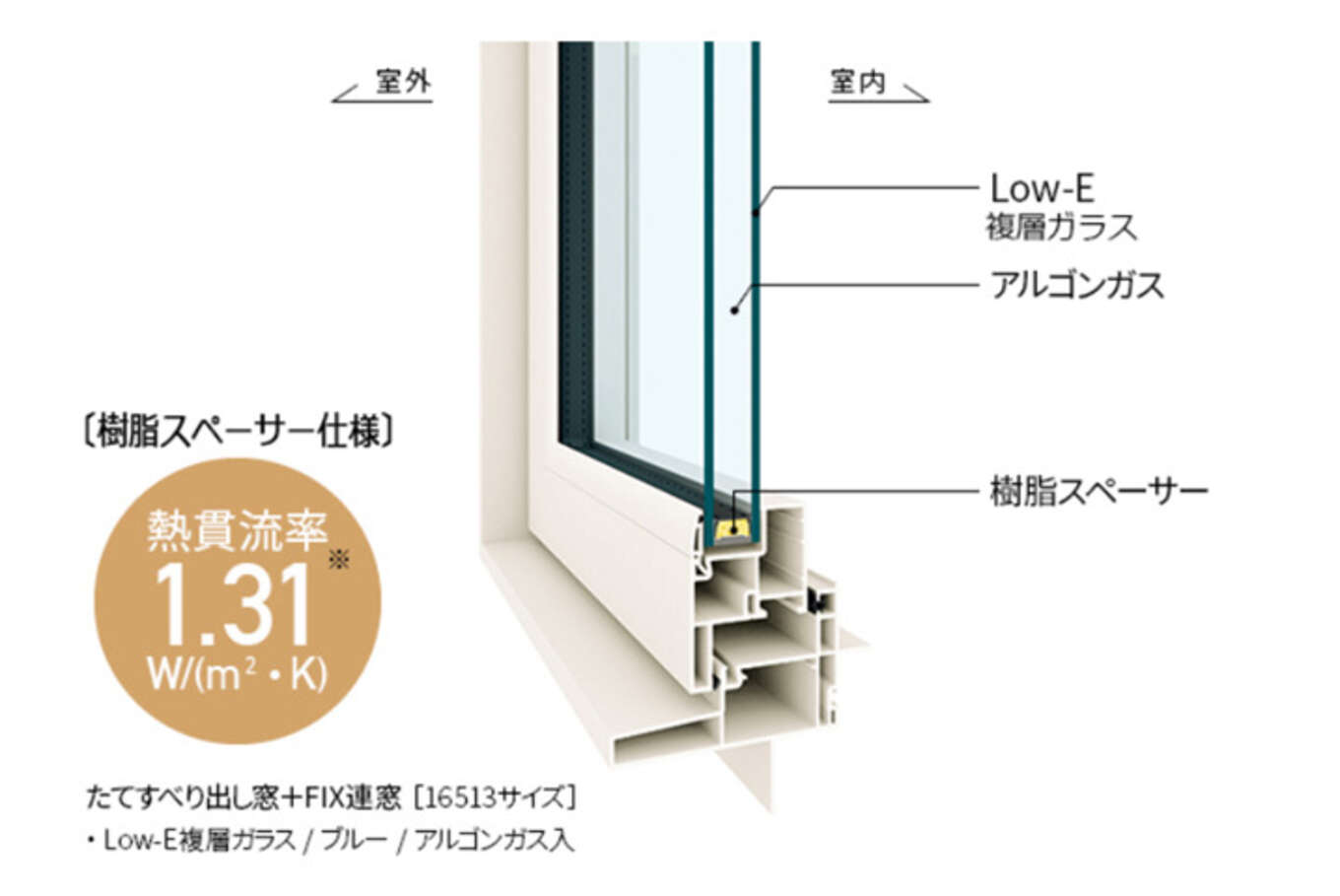 YKKAPW330の断面イメージ図