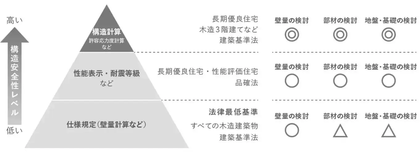 構造計算