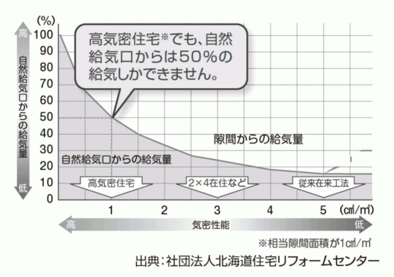 UA値比較表