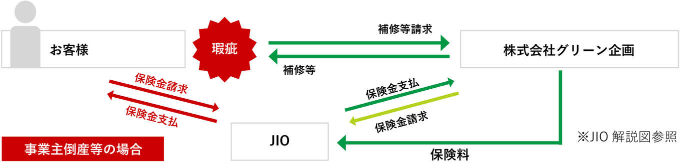 保険の仕組み