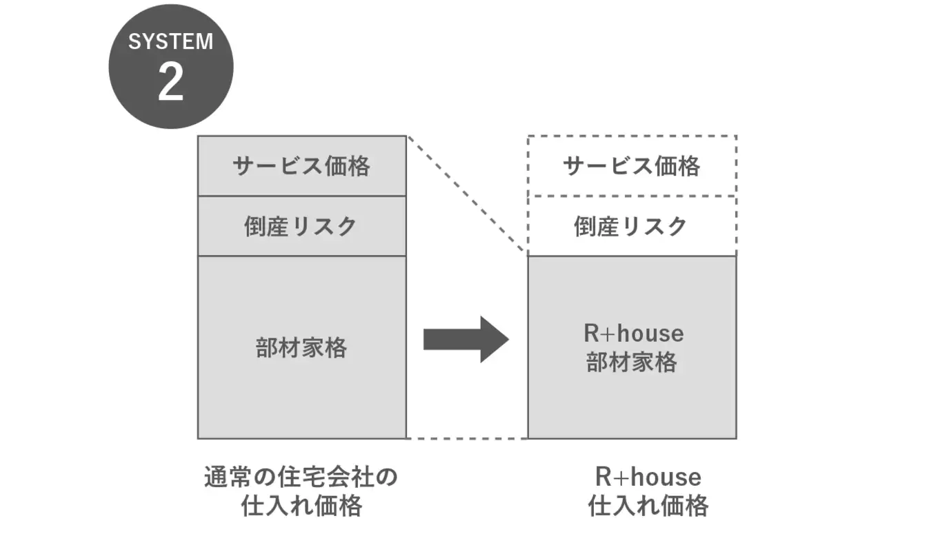 品良く着こなすため 知らないと損する資金・コストの考え方 | 宮崎市の注文住宅 健康・医学