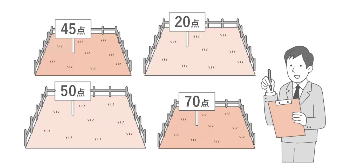 土地の点数