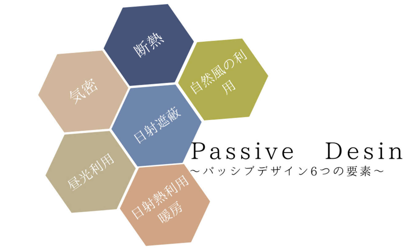 PassiveDesign
