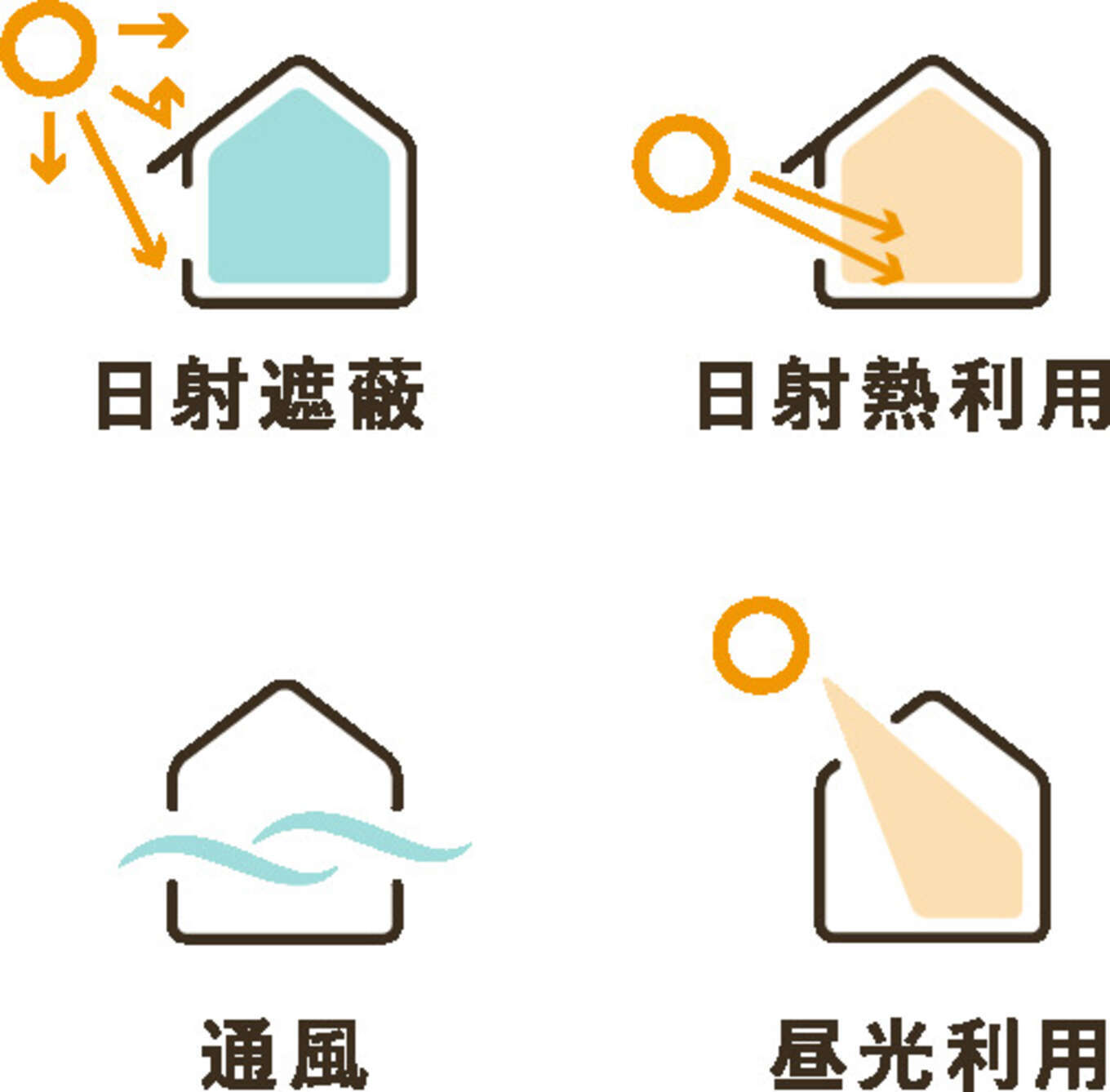 パッシブデザイン図解