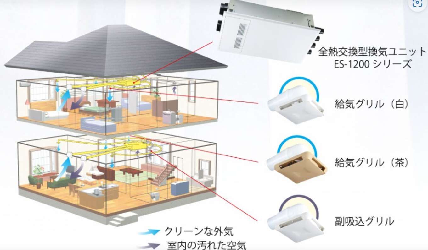 換気システムの流れ