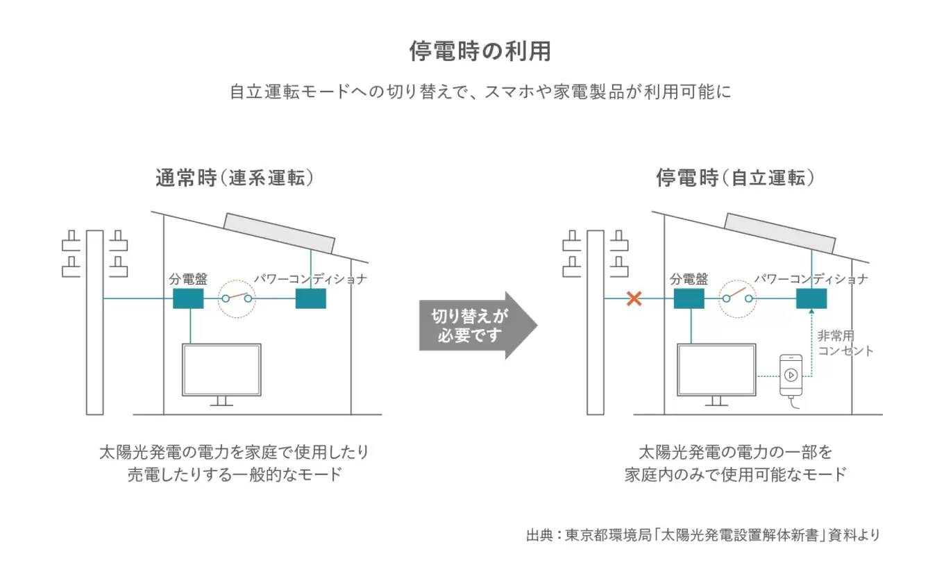 ZEH(ゼッチ) | 秋田市の注文住宅・新築なら共和ホーム株式会社 ZEH(ゼッチ) | 秋田市の注文住宅・新築なら共和ホーム株式会社