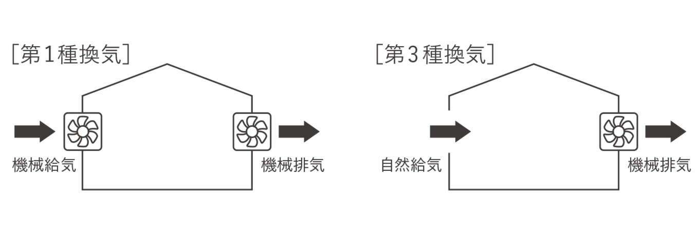 換気計画