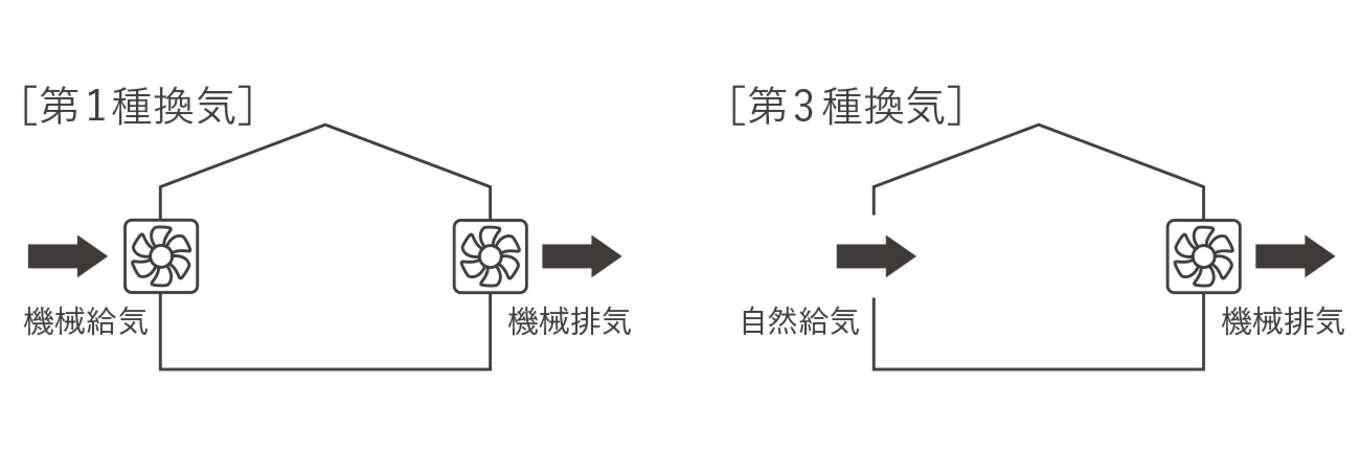 第一種換気と第３種換気
