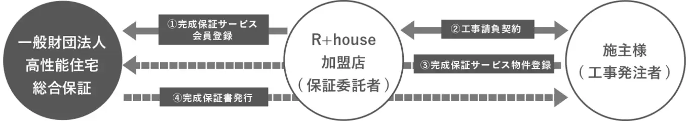 R+house下関の家づくり写真