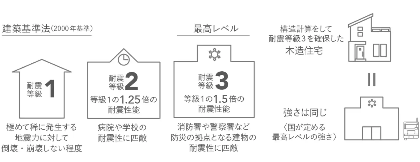 建築基準法