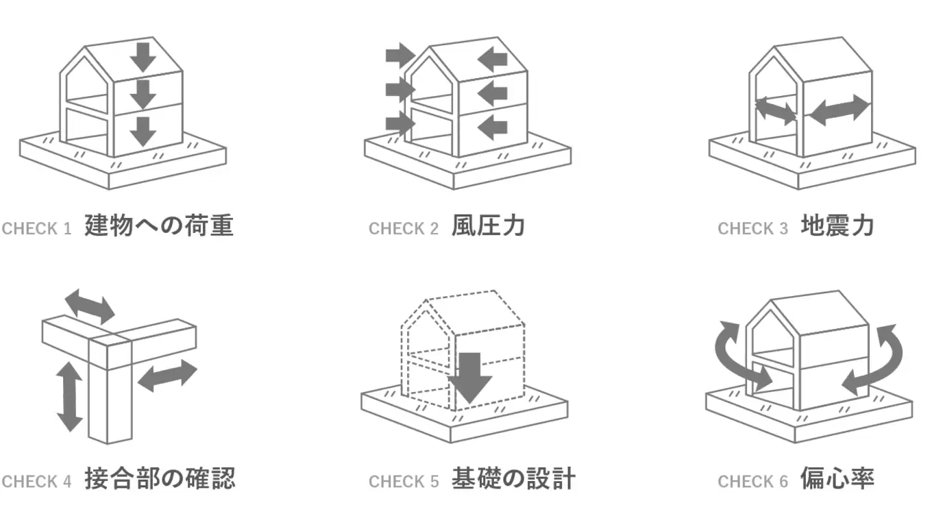 耐震性チェックの種類