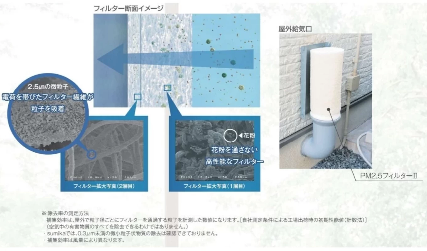 高気密・計画換気で健康住宅 | 御殿場市の注文住宅ならR+house