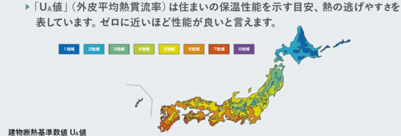 建物断熱基準数値UA値地域別