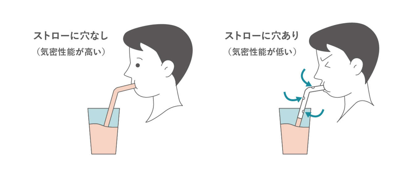 気密性能のイメージを日常生活に置き換えた場合。ストローに穴が開いていると、そこから空気が入り目的の飲み物が吸えない。