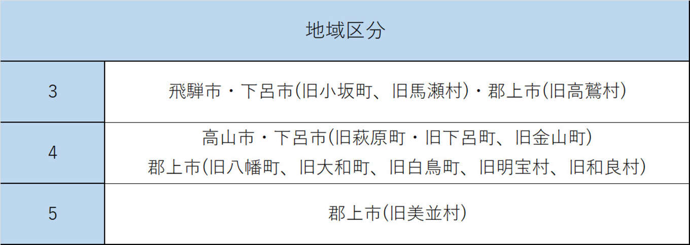 表 飛騨エリアの地域区分