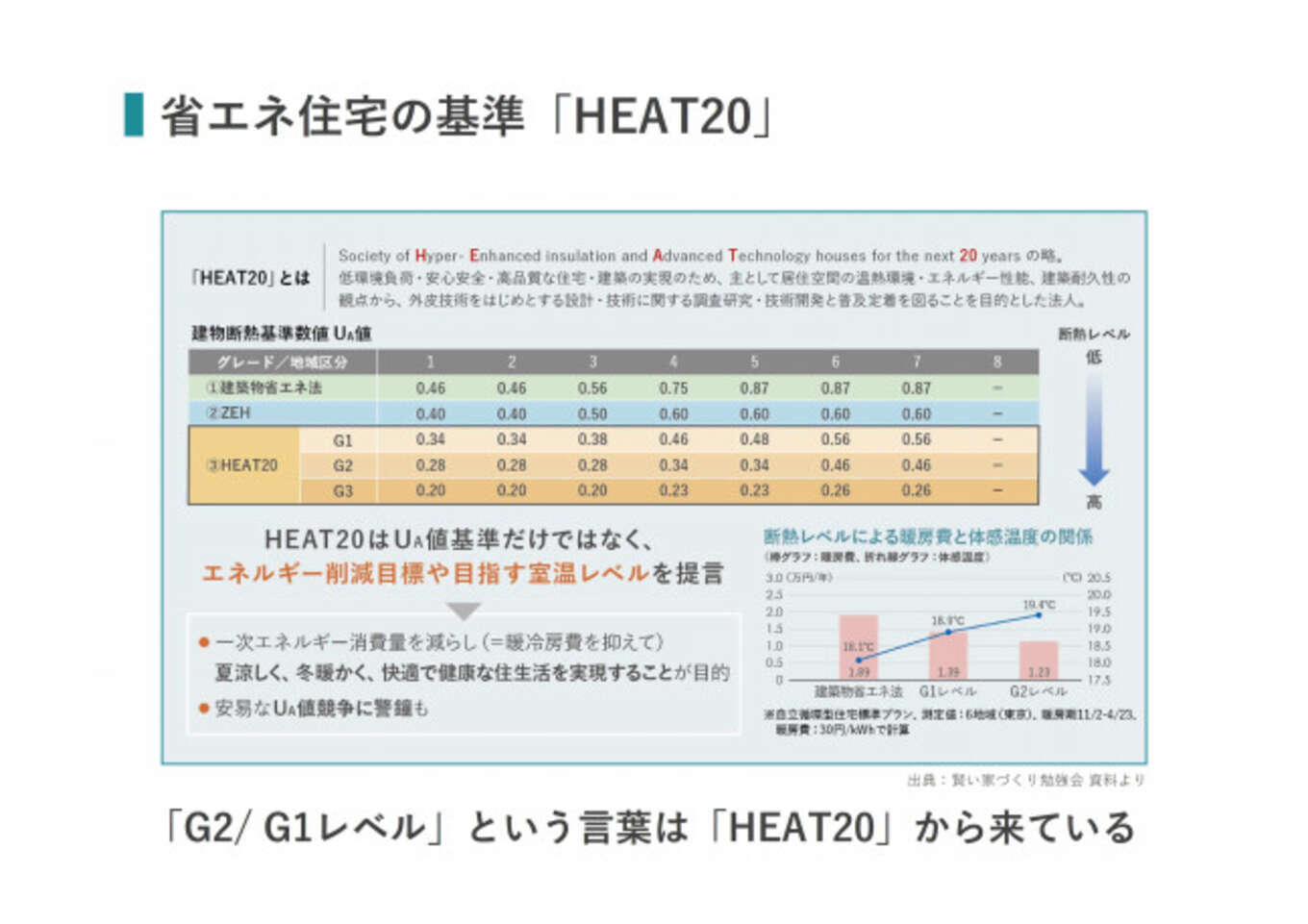 HEAT20地域区分
