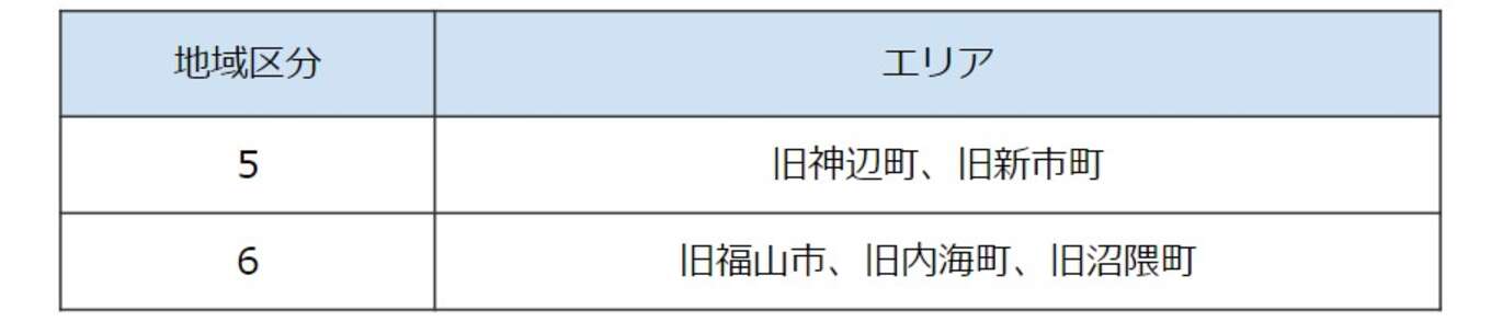 表 広島県福山市の地域区分