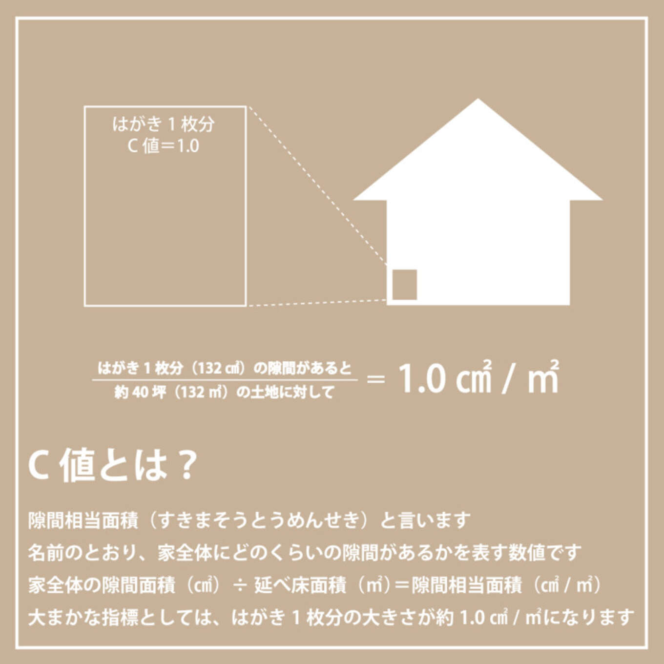 コラムC1
