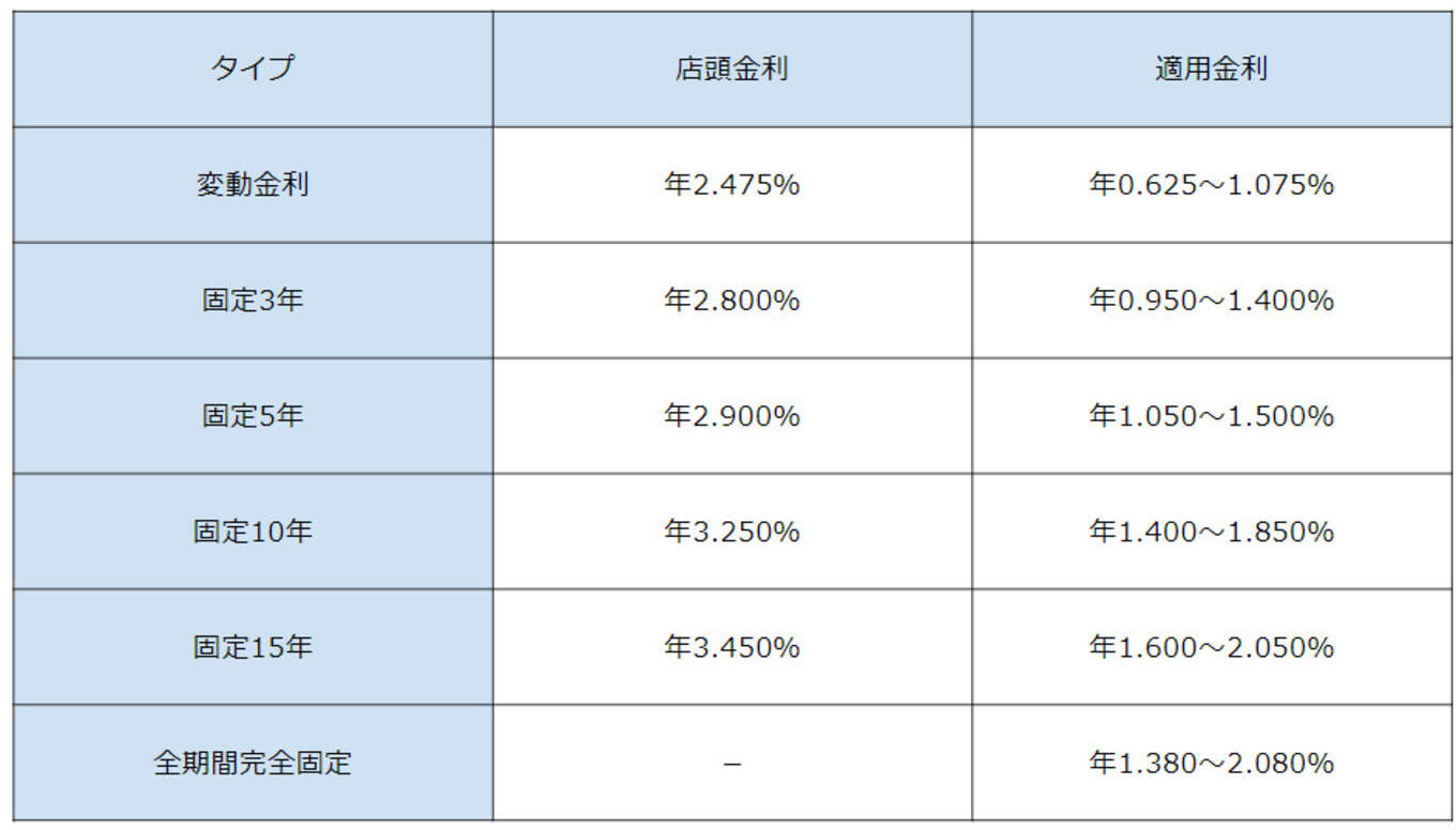 常陽銀行 金利表