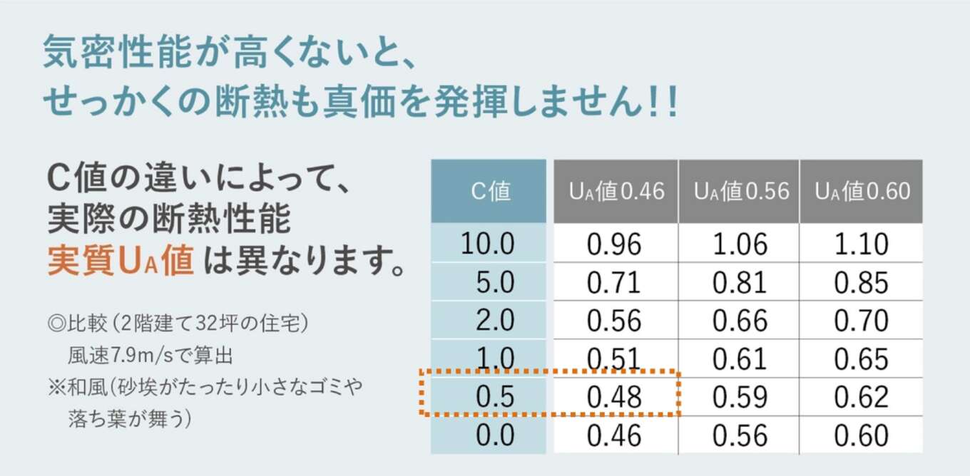 気密が悪いと