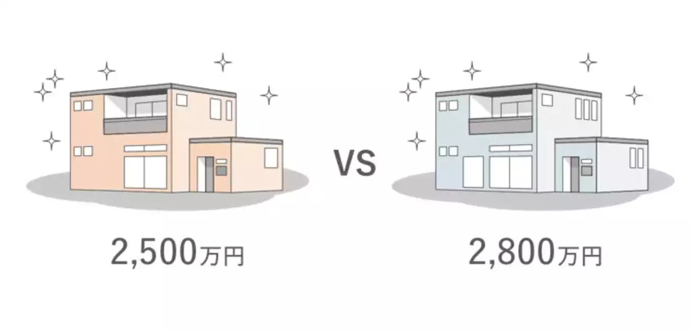 住宅の価格比較