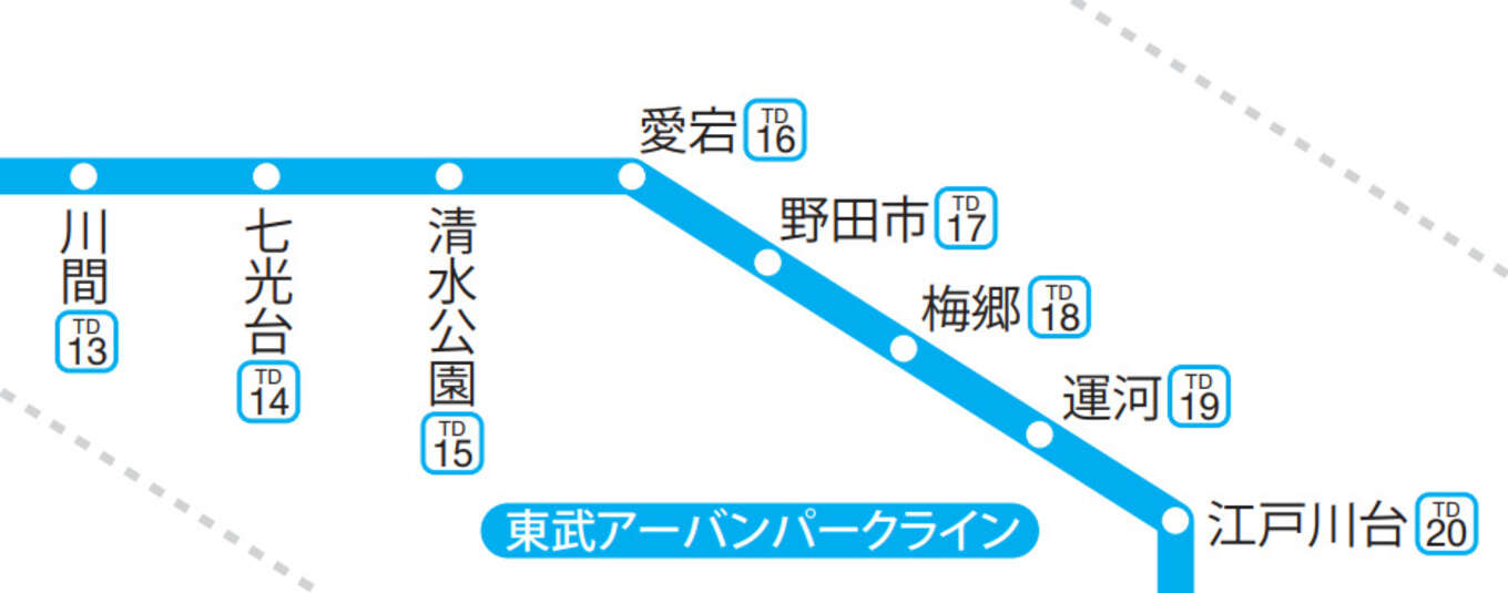 野田市内のアーバンパークライン路線図