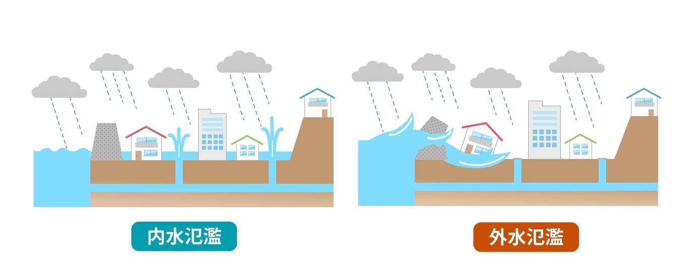 内水氾濫と外水氾濫の違い