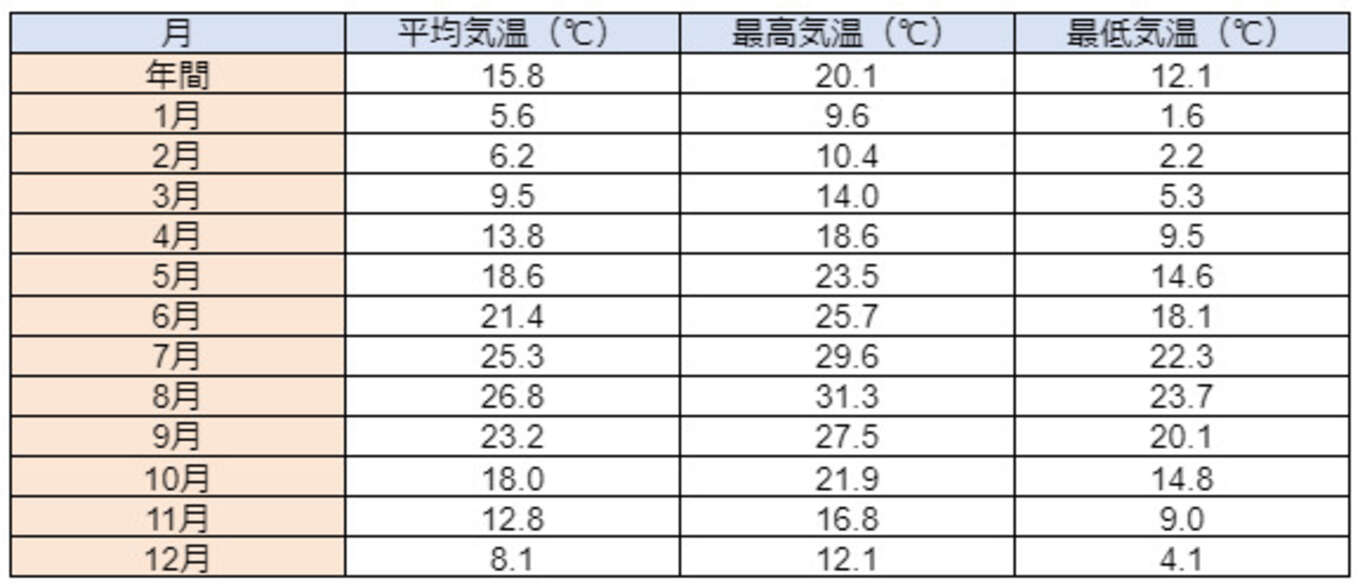 木更津市気温 表