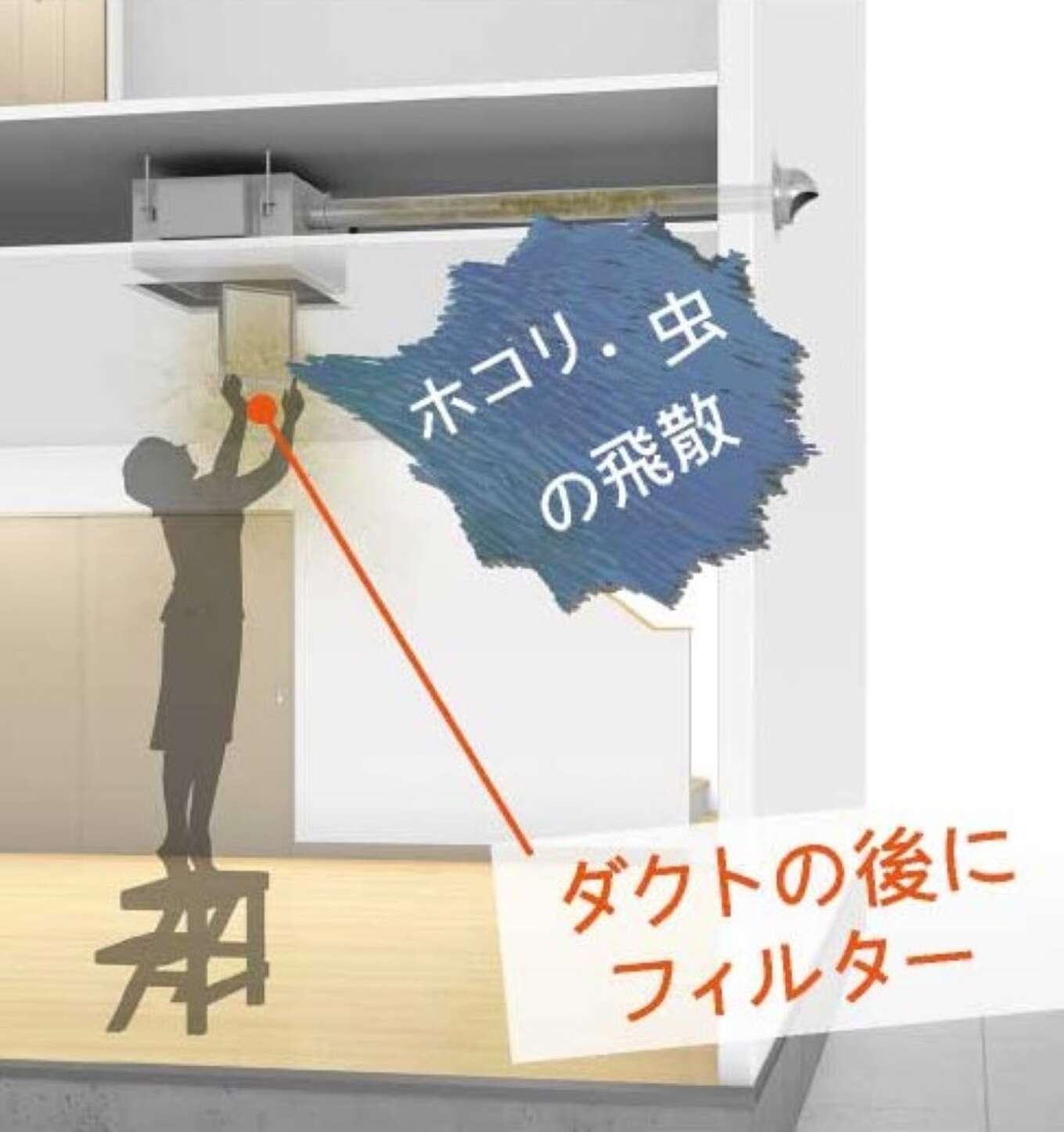 壁面排気はホコリが溜まりやすい