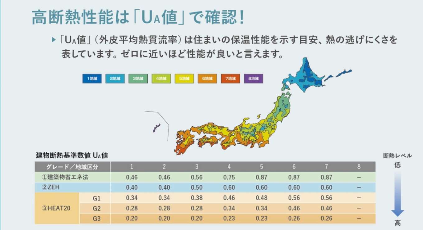 断熱性能の地域区分