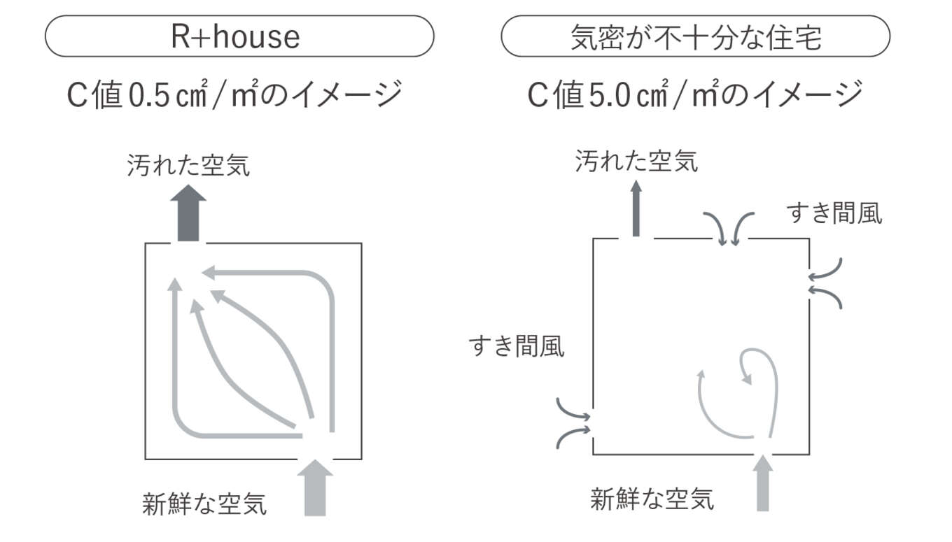 換気のイメージ