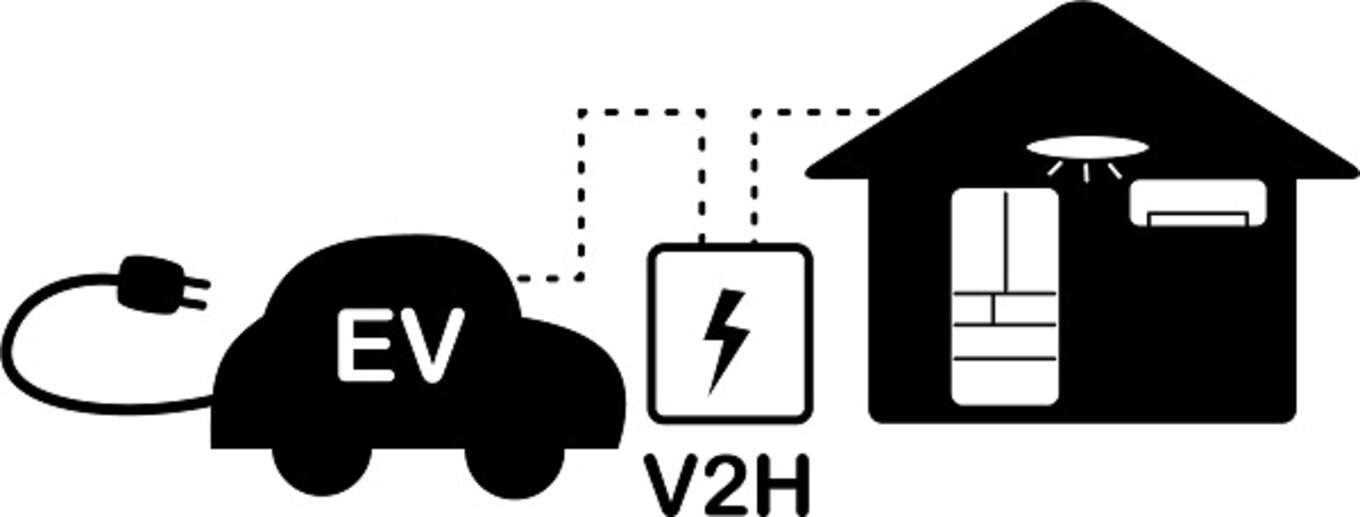 V2Hの図