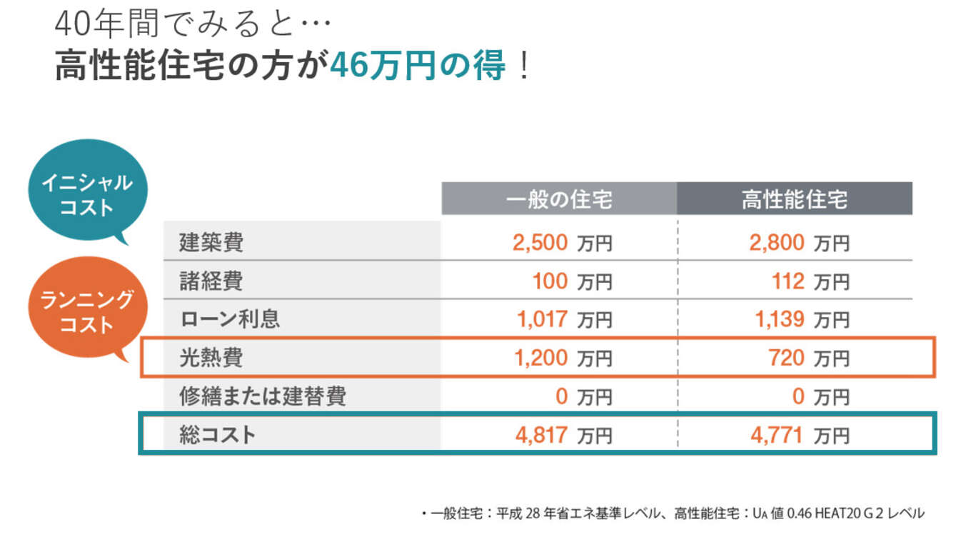 40年比較