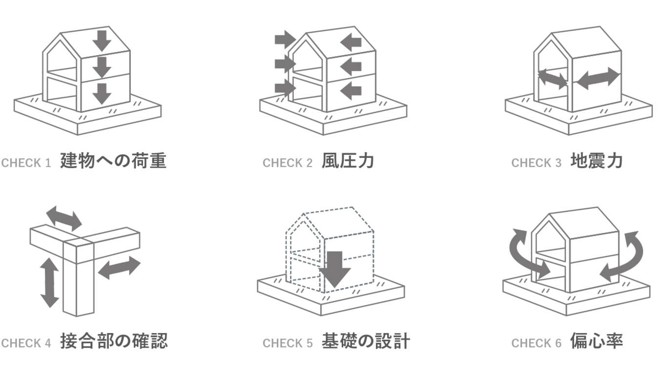 新・新耐震基準とは