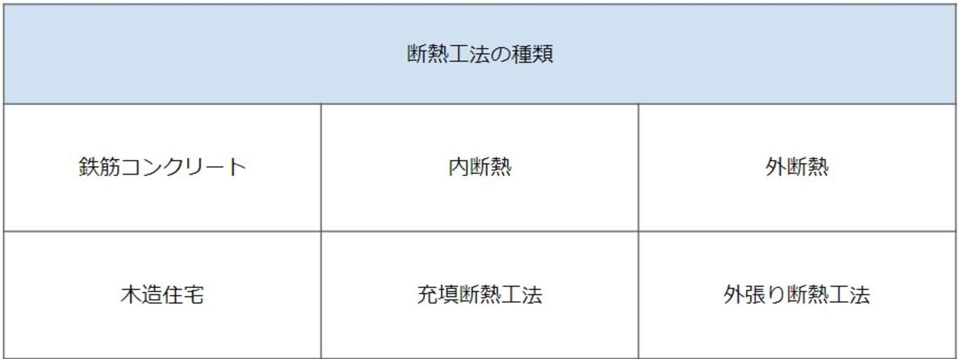 断熱工法の種類