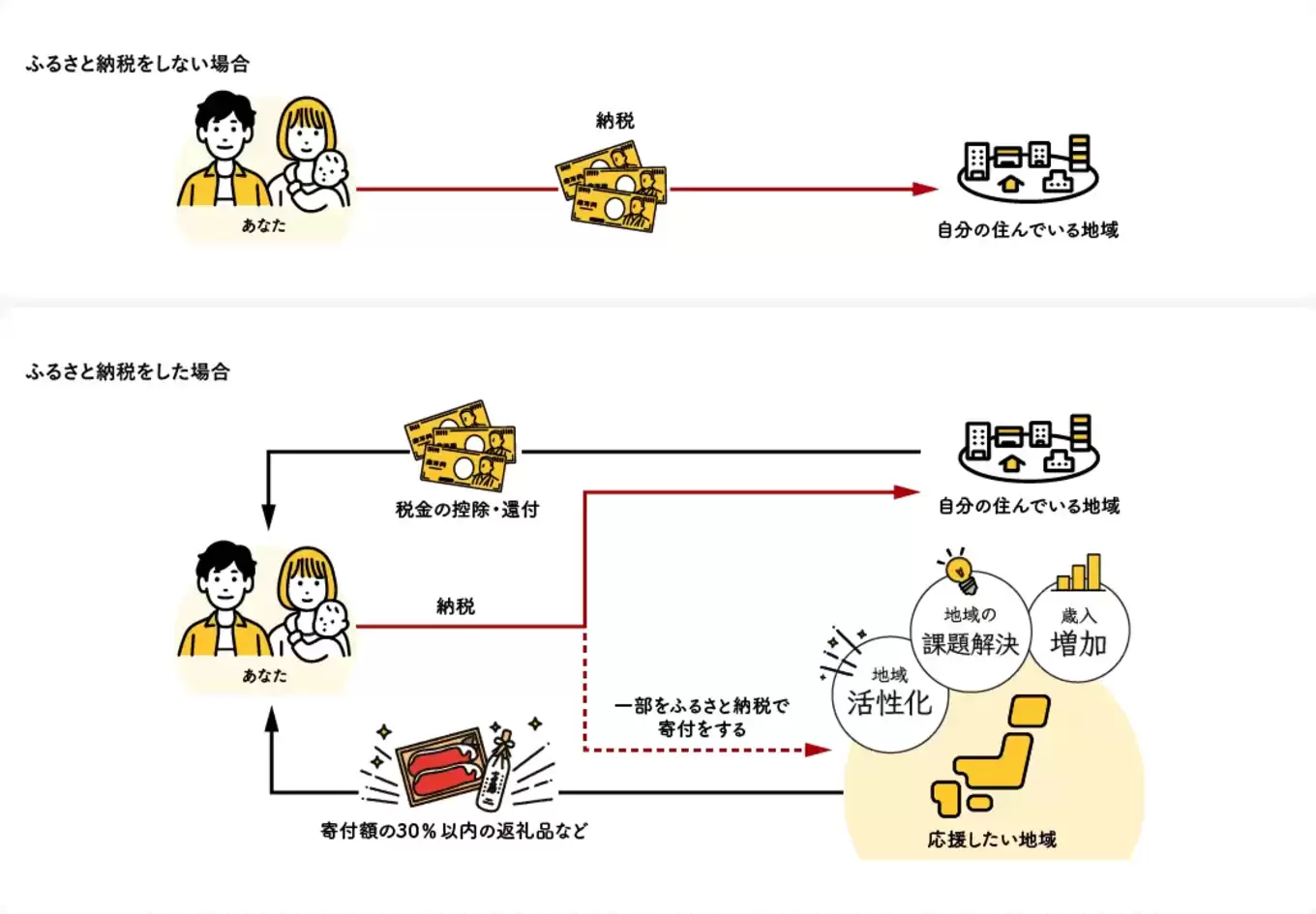 しくみ図