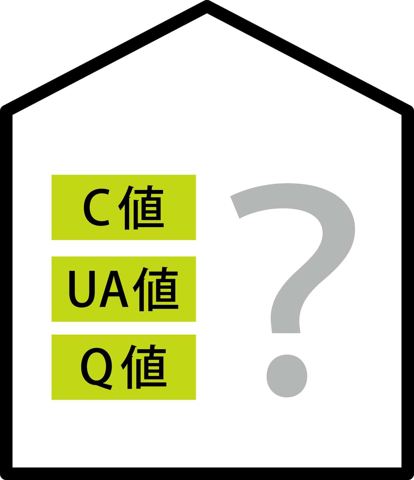 C値・UA値・Q値