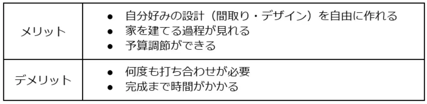 R+house下関の家づくり写真