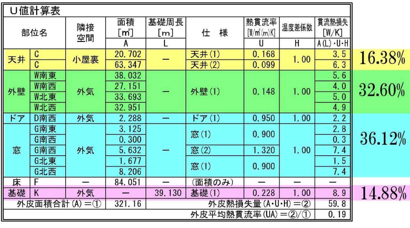 建物の熱損失の割合