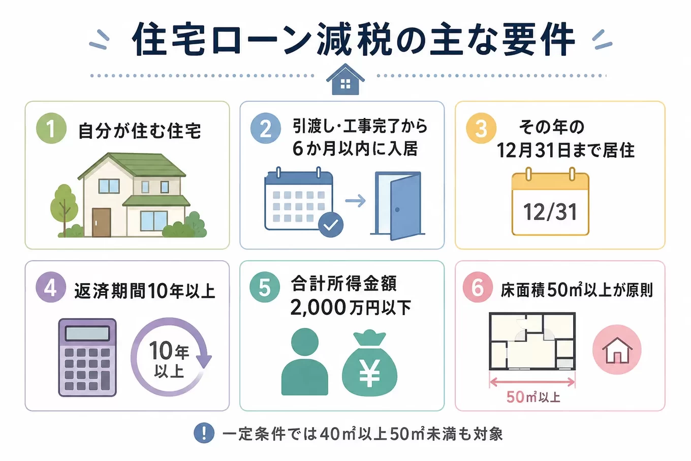 住宅ローン減税とは？～家づくりを考える前に知っておきたい基本を