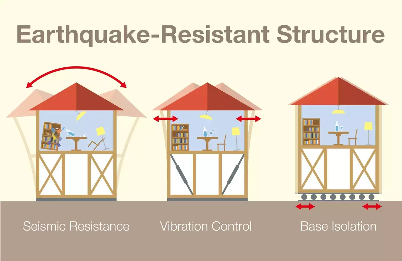 耐震構造の比較図解イラスト