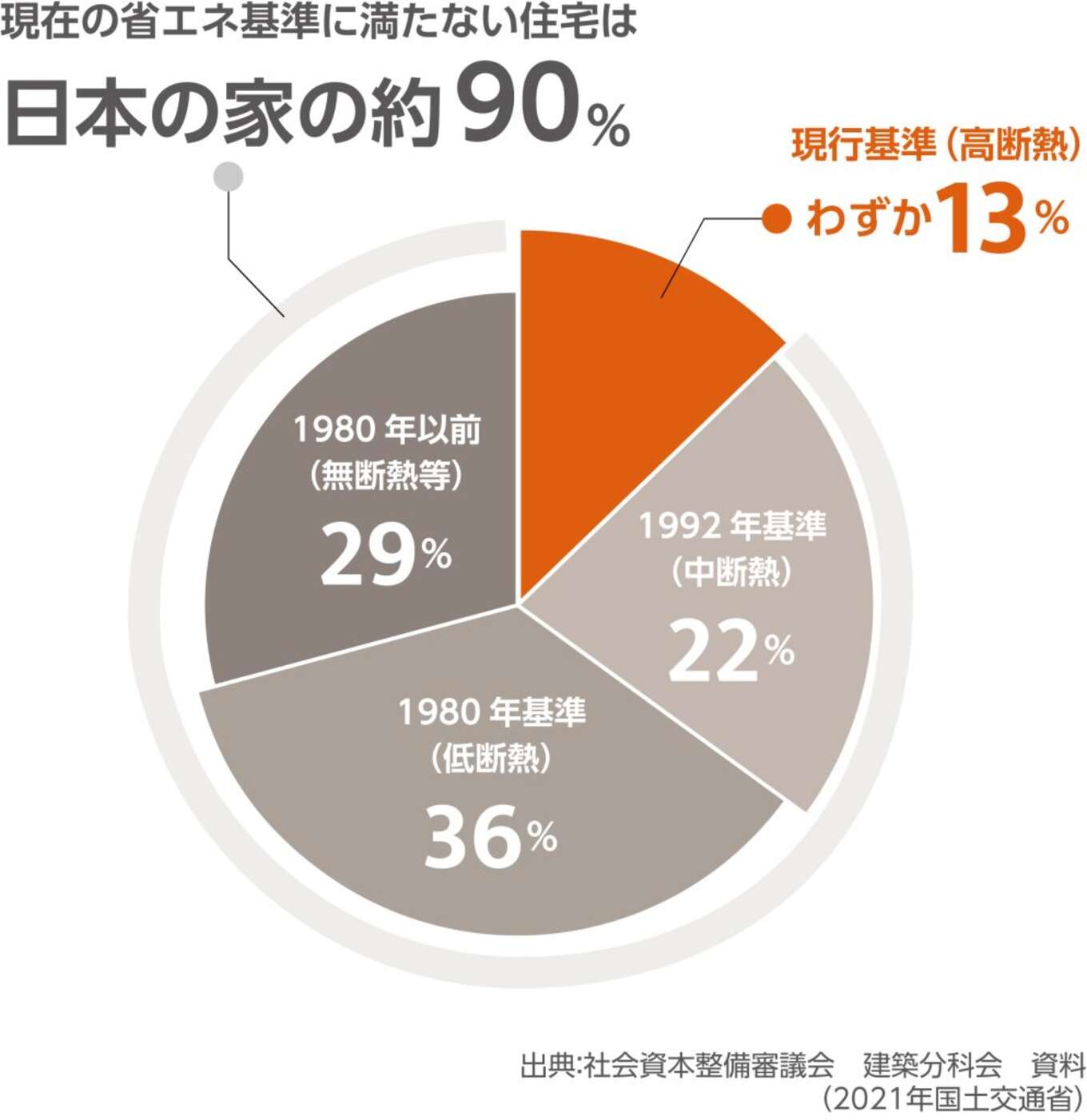 日本の住宅 省エネ基準