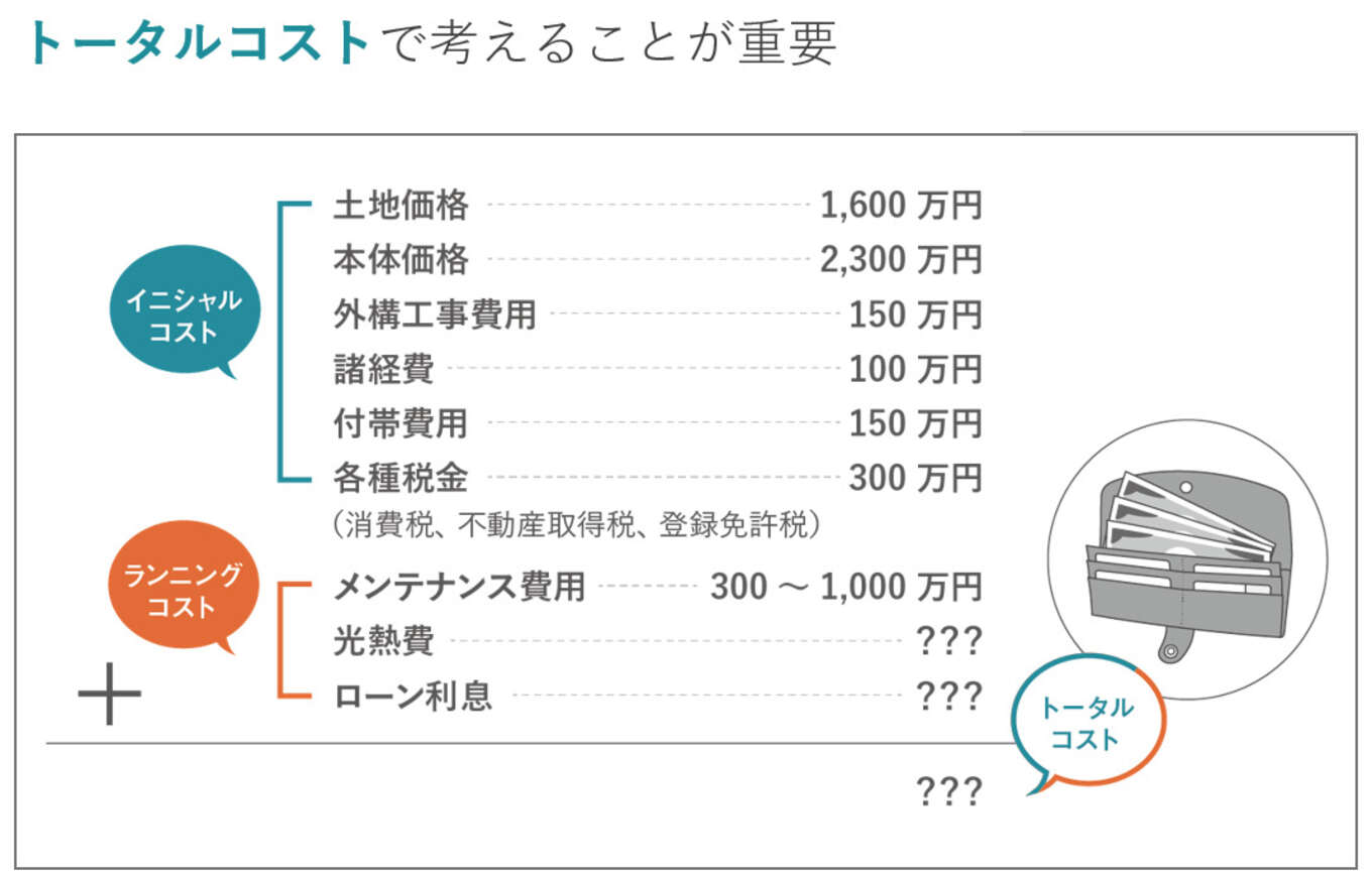 トータルコストで考えよう