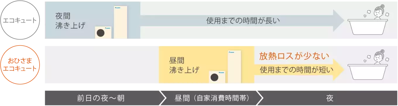 松尾建設株式会社の家づくり写真