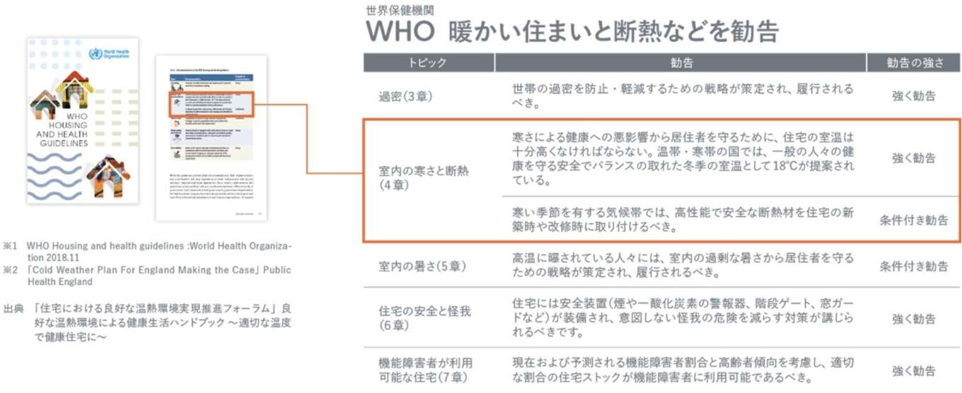 世界保健機構の勧告