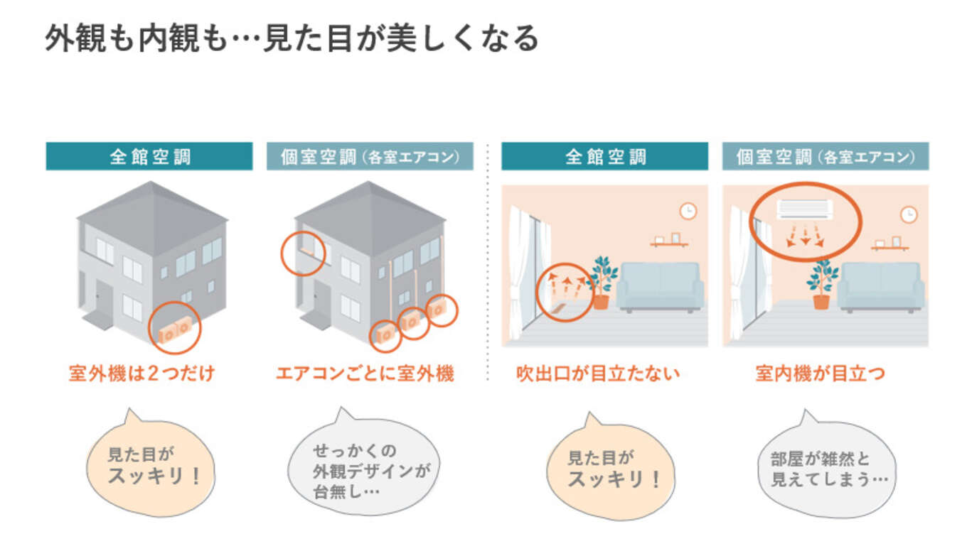 全館空調のメリット
