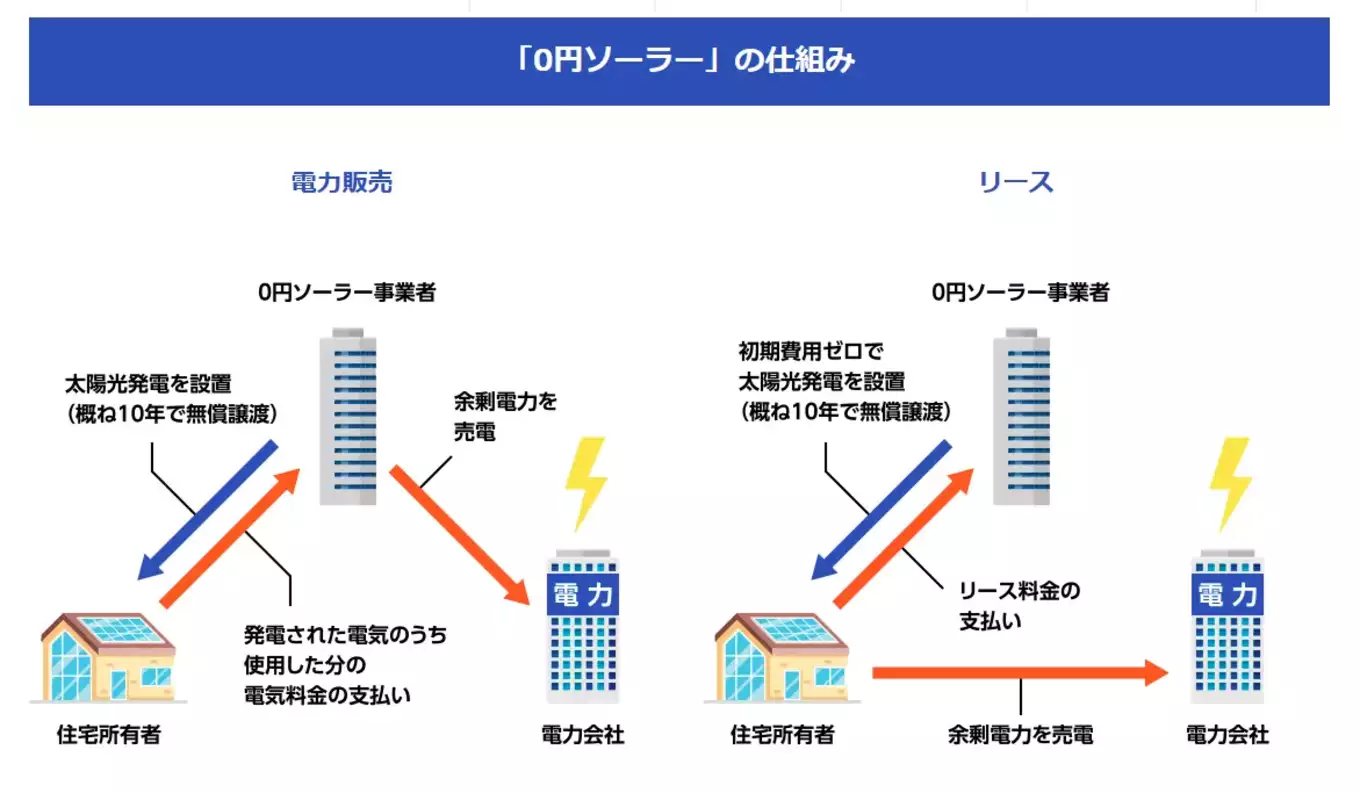 松尾建設株式会社の家づくり写真