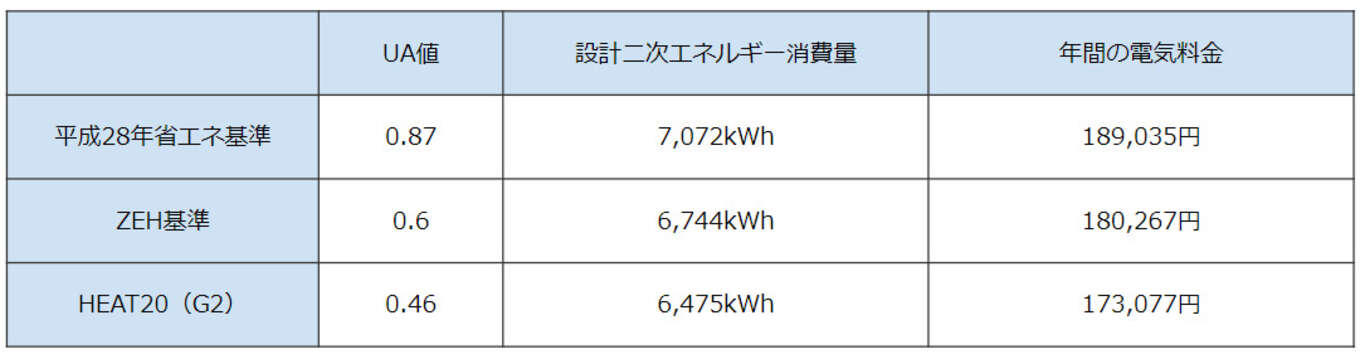 光熱費表