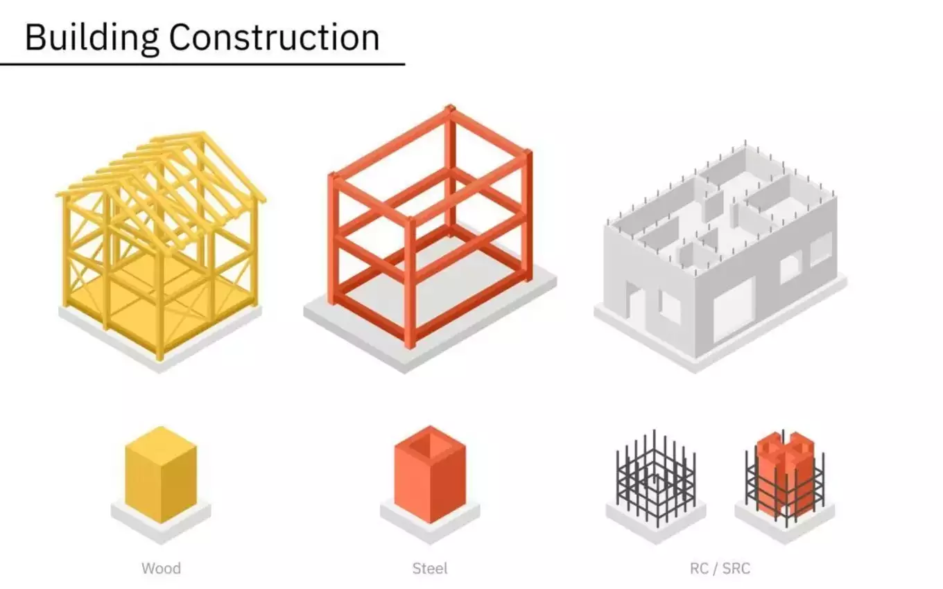 建築構造の図解イラスト、木造・鉄骨・鉄筋コンクリートのアイソメトリックイラスト